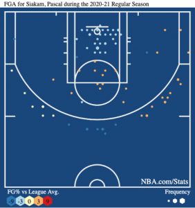 Pascal Siakam Props (1/14): Staying Hot vs the Hornets ...