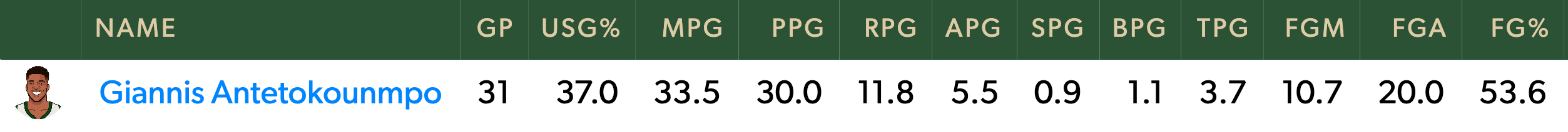 Giannis' games without Middleton + with Holiday since 2021.